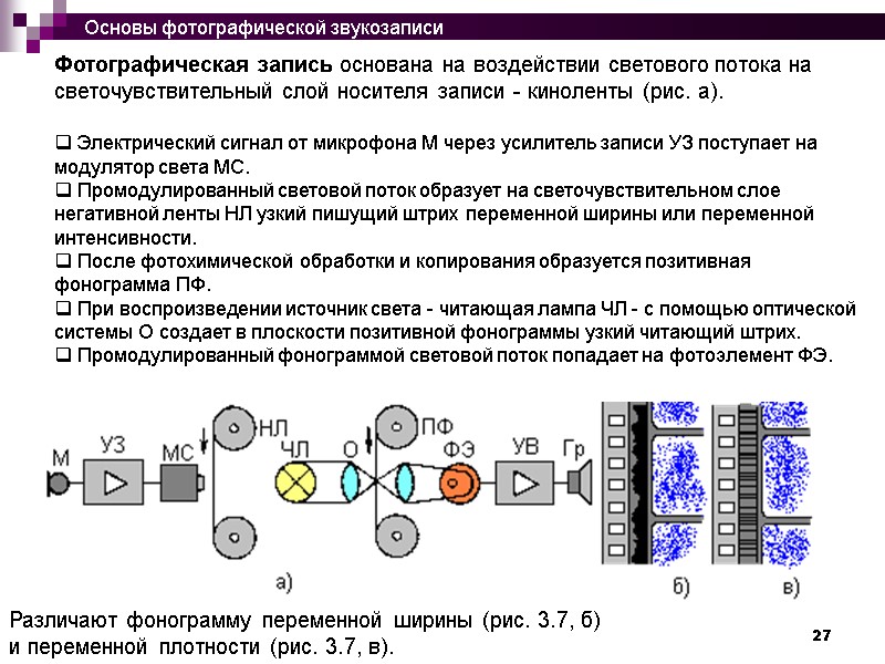 27 Фотографическая запись основана на воздействии светового потока на светочувствительный слой носителя записи -